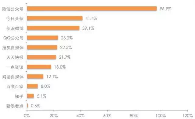 网红会不会一直活下去,现在的网红现象还能维持多久