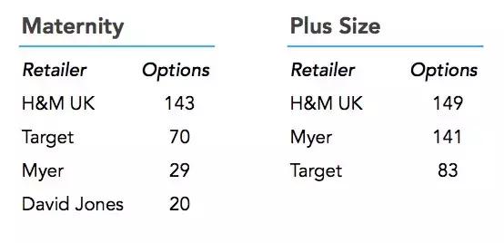 zara优衣库哪个好,hm和zara和优衣库对比