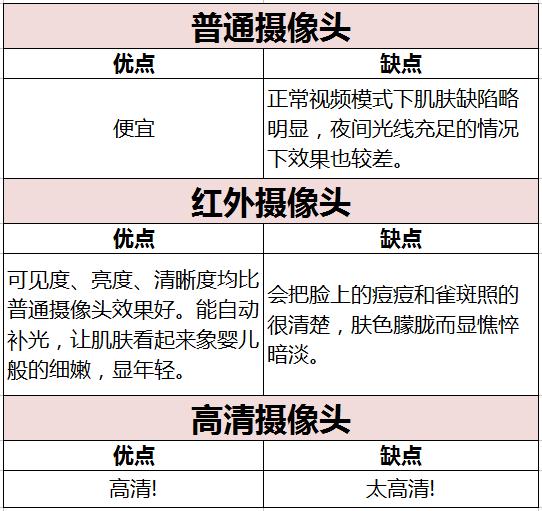 直播间需要什么才艺,怎样提升直播间颜值