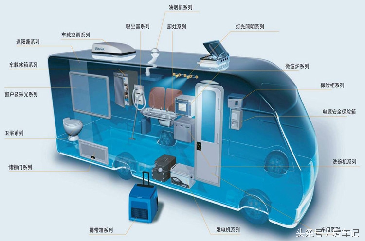 房车水路问题,房车纯水处理