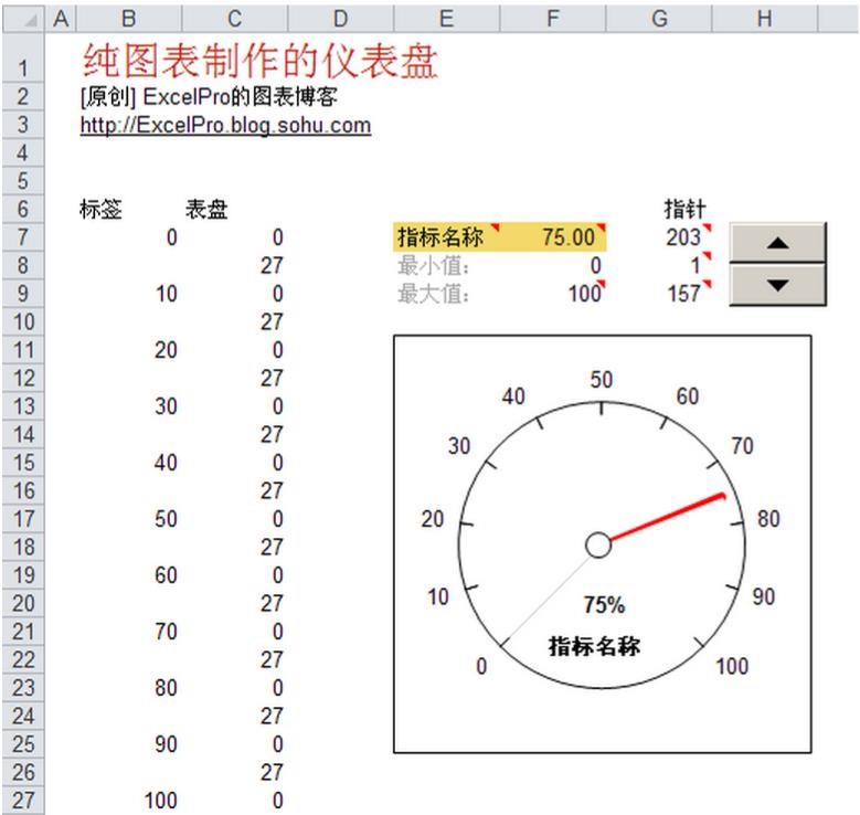 仪表盘excel图表简单的,用excel做仪表盘