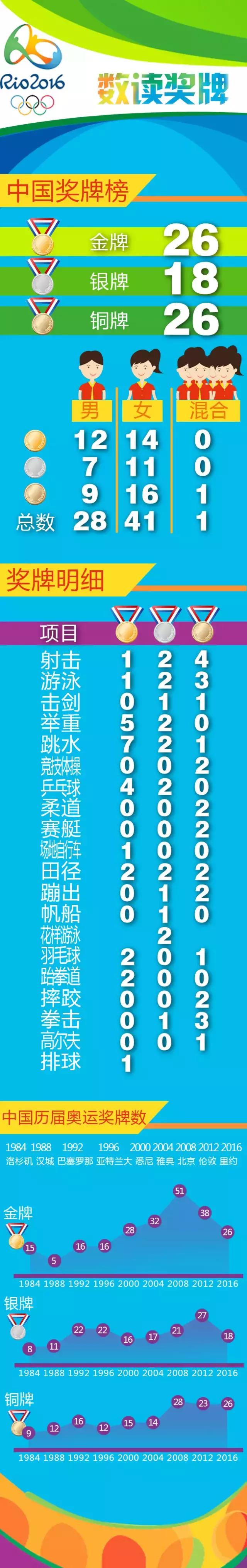 奥运金牌选手漫画,奥运会金牌人物漫画