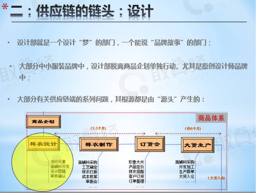 供应链基础知识ppt,图文并茂的ppt怎么做