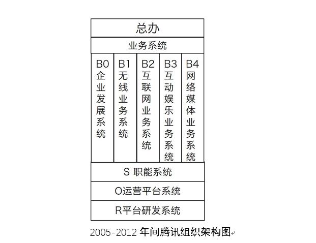 “*日的狗**”腾讯只会抄袭？其实你知道的都是错误的！（3）