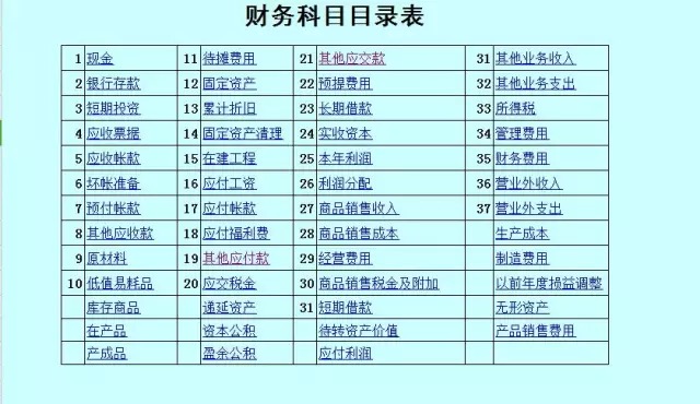 会计人员必须知道的知识,会计新手需要关注什么事项