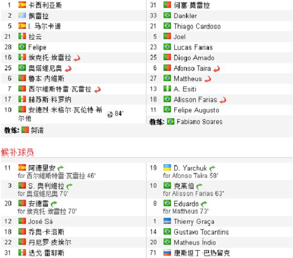 葡超综合波尔图客场险胜暂时登顶,葡超波尔图空场捧杯