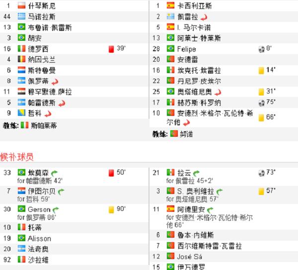 葡超综合波尔图客场险胜暂时登顶,葡超波尔图空场捧杯