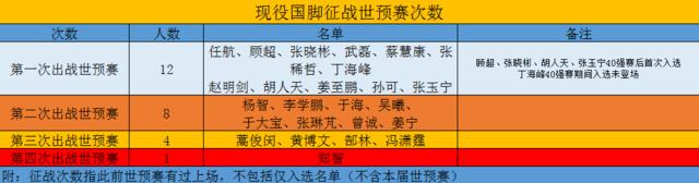 中国足球再赢几场可以进世界杯,中国足球进亚洲杯