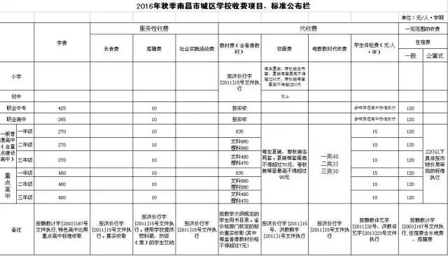 南昌市停水通知最新,南昌鸿海溪园停水停电