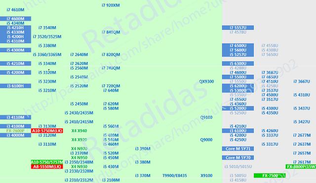 cpu品牌及性能排行,笔记本cpu性能排行榜天梯图2022