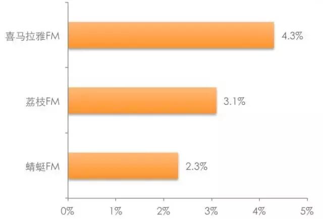 网红会不会一直活下去,现在的网红现象还能维持多久
