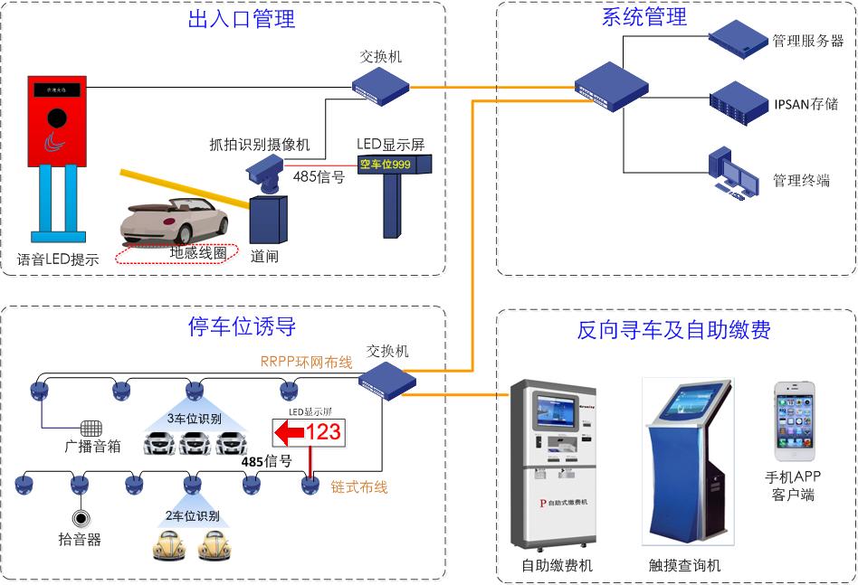 骞垮窞鏈哄満鏅鸿兘杈呮帶鐩戞帶绯荤粺,鏈哄満鏅烘収鑳芥簮鐩戞帶绯荤粺