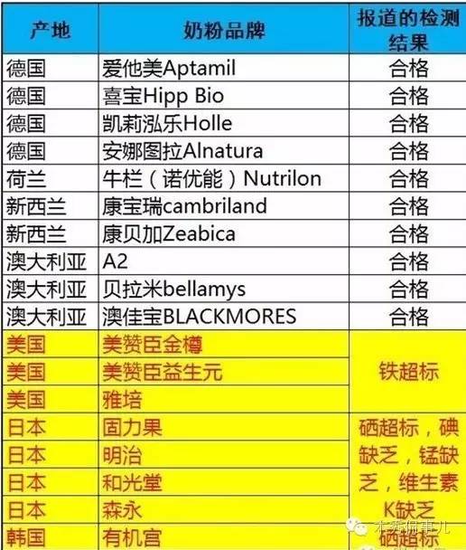 不囤奶粉，娃就要断粮了！最严奶粉新政落地