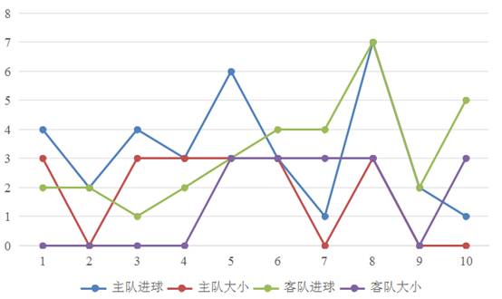 英超利物浦vs热刺比分直播,英超利物浦4-3热刺孙兴敏