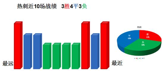 英超利物浦vs热刺比分直播,英超利物浦4-3热刺孙兴敏