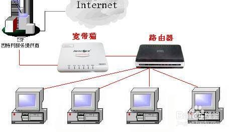 平板wifi感叹号无法上网怎么回事,移动宽带不可上网有感叹号