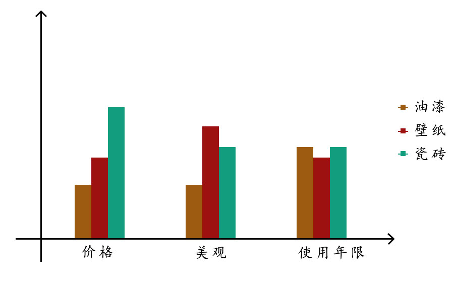 老房翻新贴壁纸好还是刷漆好,旧房翻新刷漆哪家正规