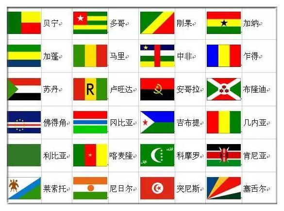 里约奥运会多少个国家参与,里约奥运会多少个国家参加