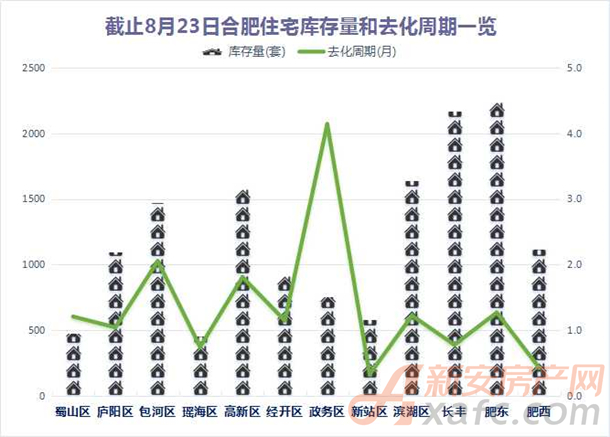 十年后合肥的房价,十年后房价趋势大揭秘