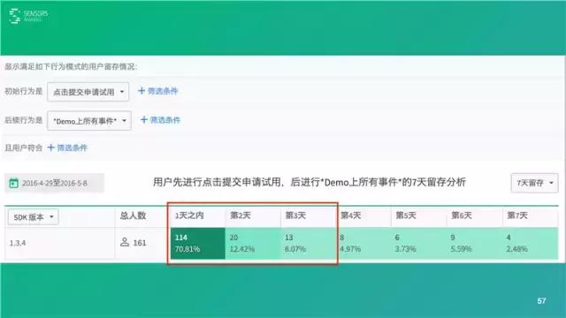 桑文锋:深入浅出大数据分析,PPT