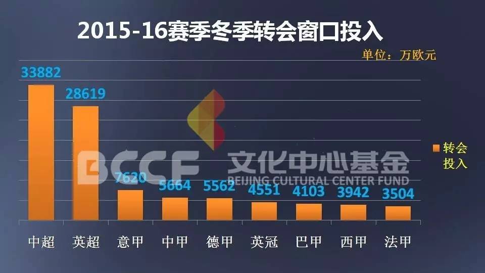 体育产业投资项目,体育产业适合创业项目