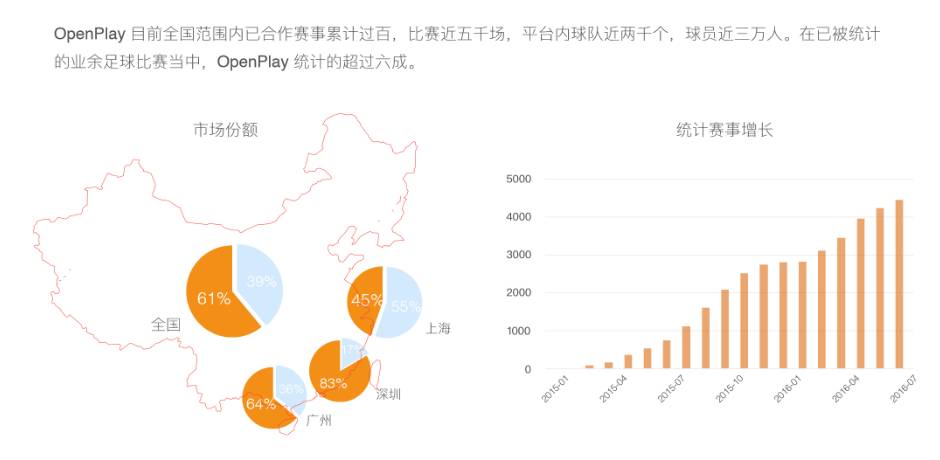 openplay播放器,openplay是什么