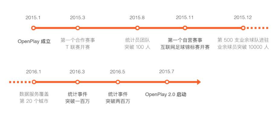openplay播放器,openplay是什么
