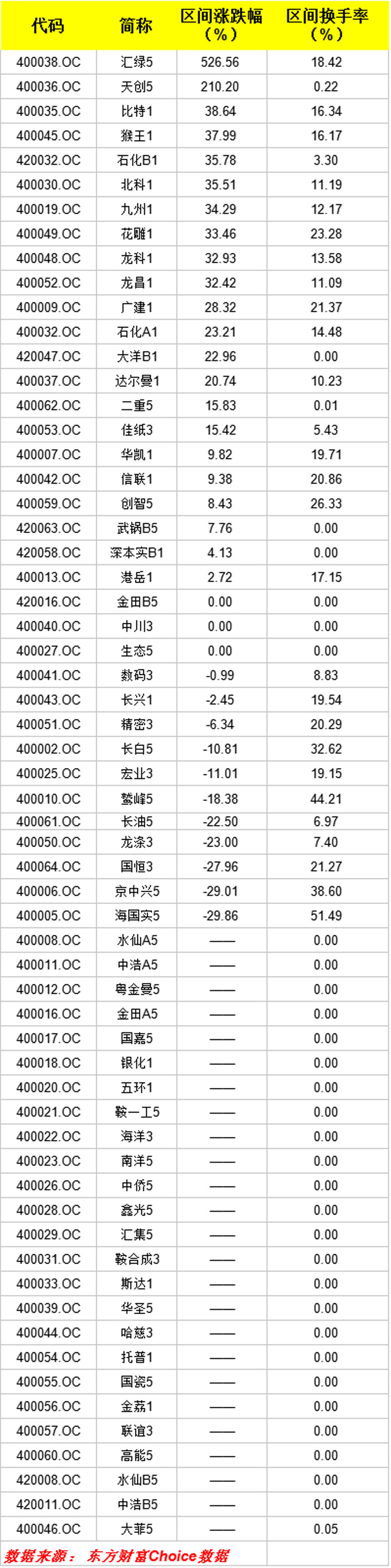 每股收益增长300%,每股收益3毛企业好吗