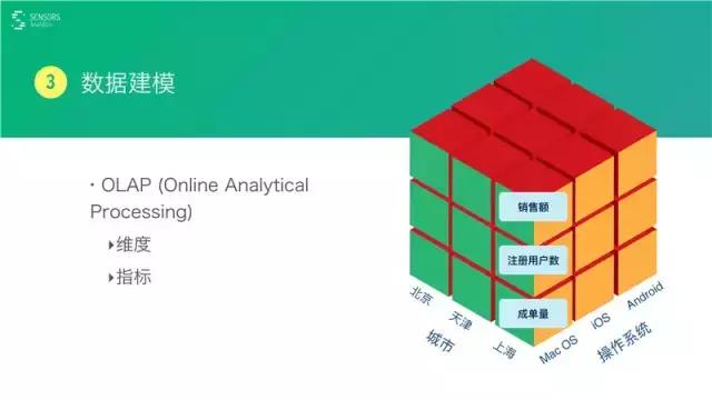 桑文锋:深入浅出大数据分析,PPT