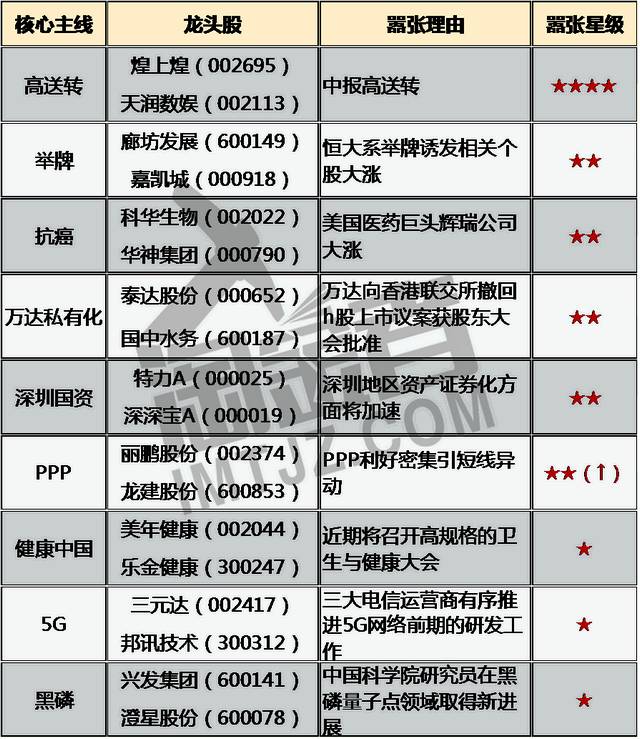 ppp概念股一览表,12万亿能否拉动股市