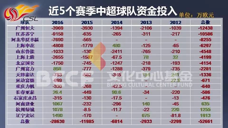 体育产业投资项目,体育产业适合创业项目