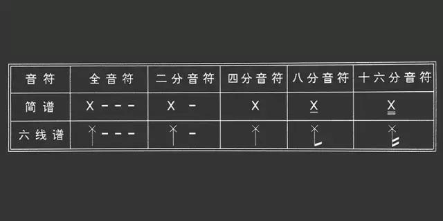 学吉他学会看谱,学吉他要看六线谱吗