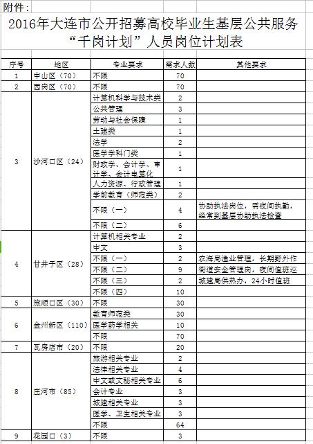 辽宁省事业单位招聘职位信息表,辽宁省企事业单位招聘信息
