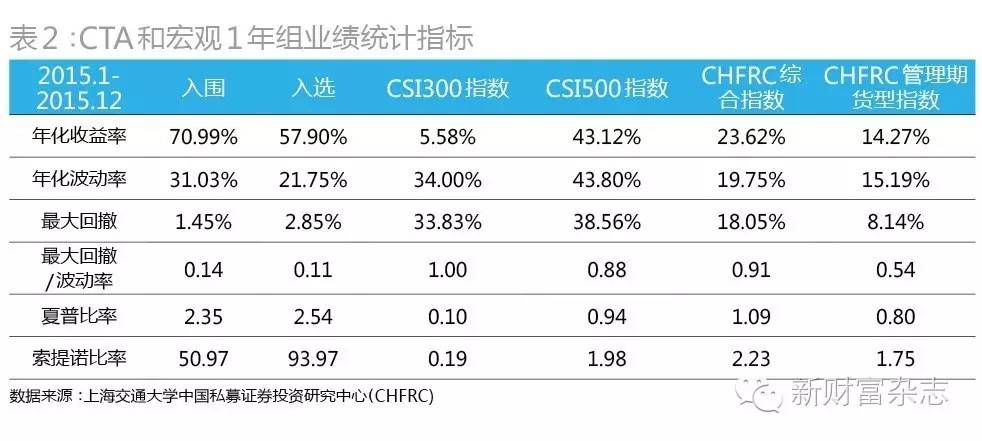 量化对冲策略,cta期货策略对冲原理