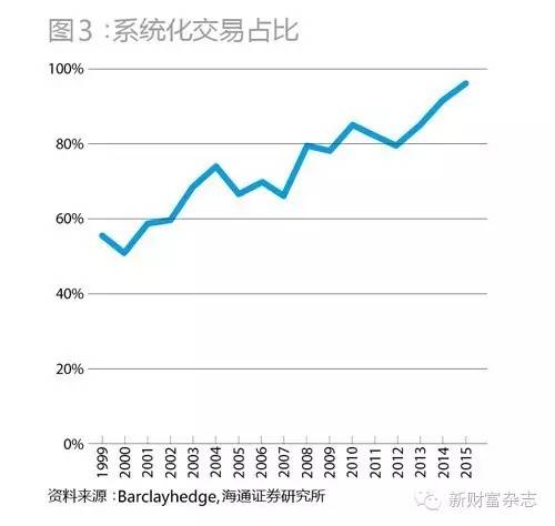 量化对冲策略,cta期货策略对冲原理