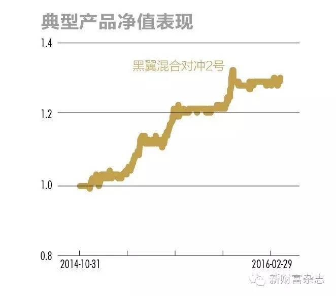 量化对冲策略,cta期货策略对冲原理