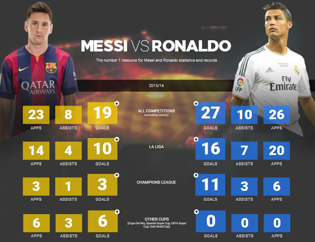 三大球王c罗梅西内马尔,真正的球王c罗