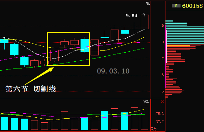 牛散炒股专用选股法,股市牛散操盘方法