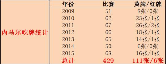 不同球星遇到对手犯规后的反应,球星的自我修养