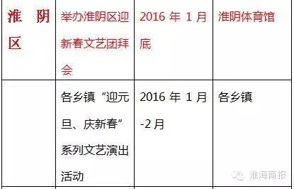 年味丰富的地方,淮安过年都吃些什么