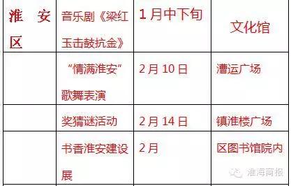 年味丰富的地方,淮安过年都吃些什么