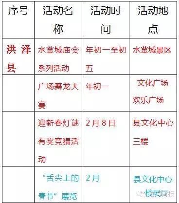 年味丰富的地方,淮安过年都吃些什么