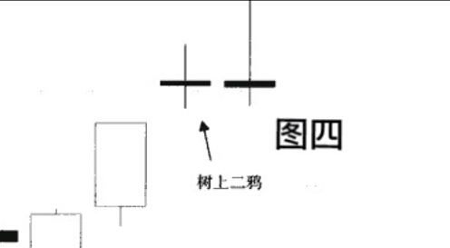老股民坚持炒股十七年，熊市依然坚决只买这种K线，从未被套！
