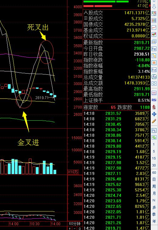 股票波段之星指标技巧,股票神奇波段指标公式