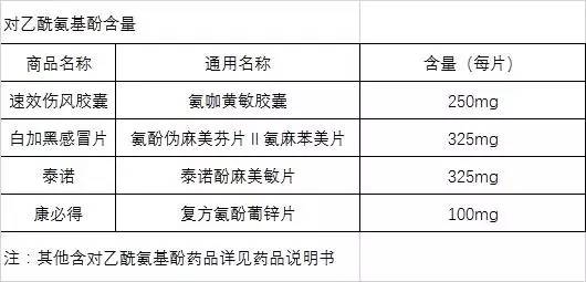 重复吃感冒药的危害,对乙酰氨基酚感冒药有哪些副作用