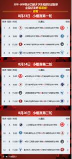 全国青少年校园足球联赛大学校园,2019-2020年全国校园足球联赛