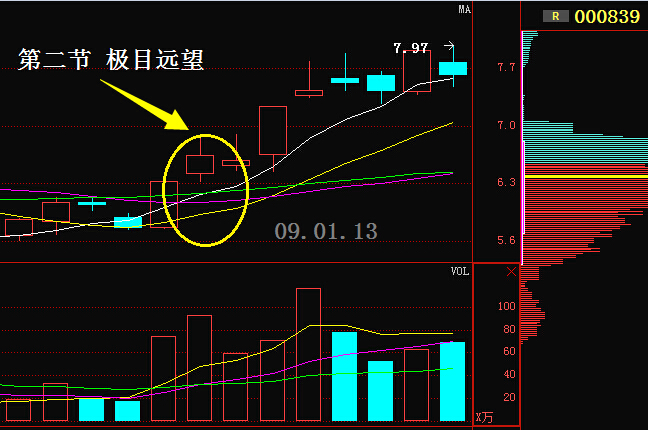 牛散炒股专用选股法,股市牛散操盘方法