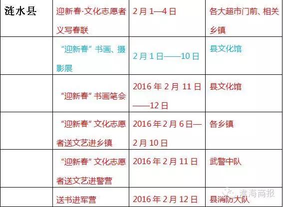 年味丰富的地方,淮安过年都吃些什么