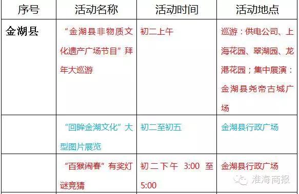 年味丰富的地方,淮安过年都吃些什么