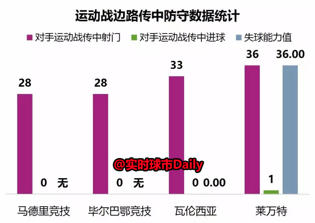 进球值模型总结半程西甲（防守篇）：马竞表示我不是针对谁